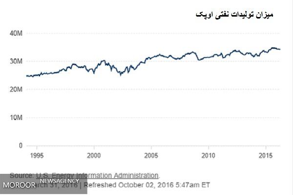 برنامه عربستان برای دوران پسافریز