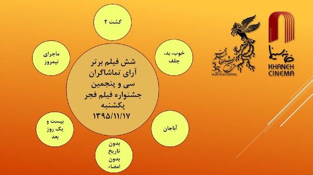فیلم‌های محبوب تماشاگران جشنواره تا روز یکشنبه