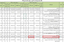 ایرانی ها 470 میلیون دلار موز خوردند