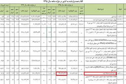 ایرانی ها 470 میلیون دلار موز خوردند