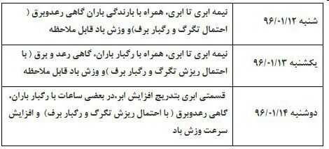 هواشناسی لرستان وضعیت جوی روز طبیعت را اعلام کرد