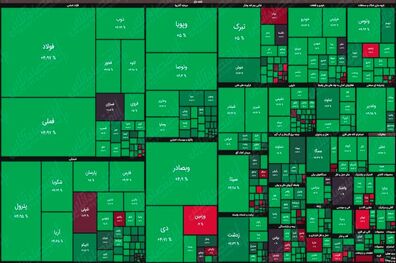 شاخص بورس در جریان معاملات امروز ۱۶ تیر ۱۴۰۰ اعلام شد