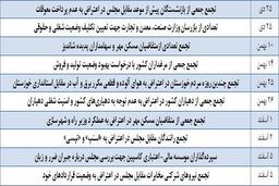 افزایش نارضایتی های مردمی؛ نتیجه ١٣٠٢ روز فعالیت دولت یازدهم