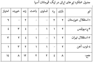 استقلال خوزستان صدرنشین در بین ایرانی‌ها 