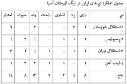 استقلال خوزستان صدرنشین در بین ایرانی‌ها 