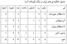 استقلال خوزستان صدرنشین در بین ایرانی‌ها 