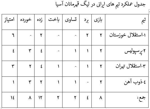 استقلال خوزستان صدرنشین در بین ایرانی‌ها 