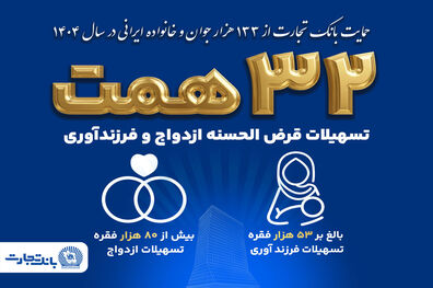 بانک تجارت همچنان پیشتاز در حمایت از جوانان ایرانی با اعطای 32 همت تسهیلات ازدواج و فرزندآوری