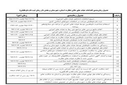 جدول زمان‌بندی پنجمین دوره انتخابات شوراهای شهر و روستا
