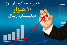 عبور بیمه کوثر از مرز 10 هزار میلیارد ریال