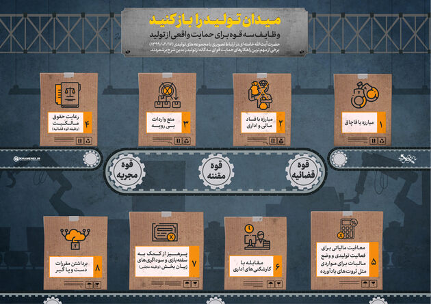 اینفوگرافیک میدان تولید را باز کنید