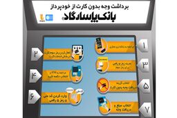 برداشت وجه بدون کارت بر روی خودپردازهای بانک پاسارگاد