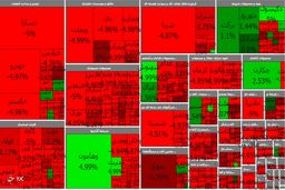 شاخص کل بورس افت کرد