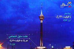 بهره برداری از فاز دوم مرکز داده شرکت انتقال‌داده‌های آسیاتک، در تراز 10