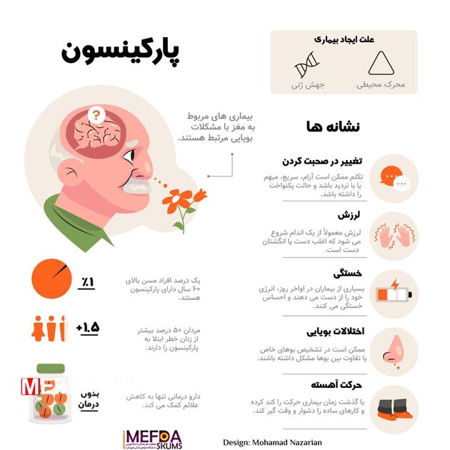 مردان بیشتر در معرض این بیماری هستند