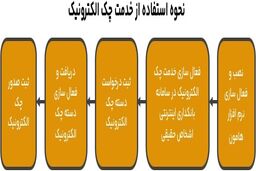 چک الکترونیک بانک ملت خدمتی جدید برای راحتی و امنیت بیشتر