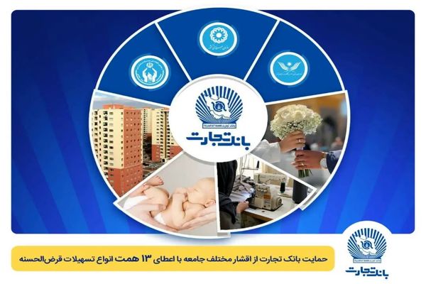 تداوم حمایت بانک تجارت از اقشار مختلف جامعه با اعطای 13 همت انواع تسهیلات قرض‌الحسنه