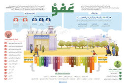 عفو رهبری از ۶۸ تا ۹۵