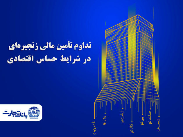 تسویه ۶۶ هزار میلیارد ریالی برات‌های الکترونیک در بانک تجارت طی روزهای اخیر