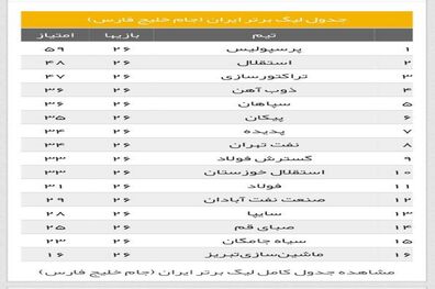 خوزستانی‌ها در جدول بازهم به هم چسبیدند