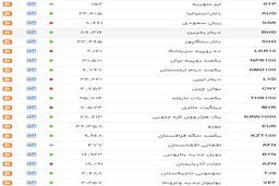 نرخ دلار سقوط کرد+جدول