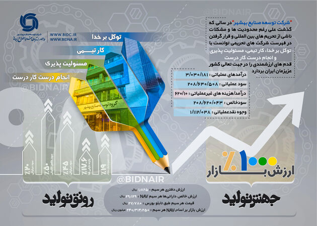 رشد 1000 درصدی ارزش بازار و افزایش 45 درصدی سود وبشهر در سال 98