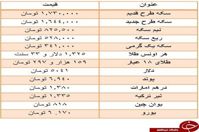 قیمت سکه ۱۳ اردیبهشت ۹۹ مشخص شد