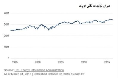 برنامه عربستان برای دوران پسافریز