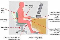  ارزیابی محیط کار از دیدگاه ارگونومی منطقه6 