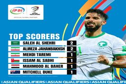 جهانبخش و الشهری بهترین گلزنان آسیا