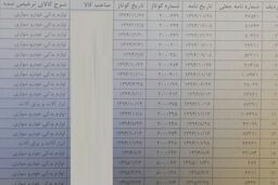 کشف 18 مجوز جعلی استاندارد برای ترخیص لوازم یدکی/ ممنوعیت ترخیص از دفاتر به نتیجه نرسید
