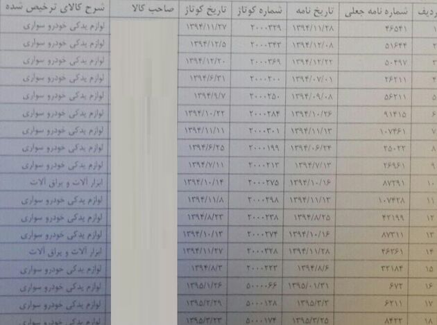 کشف 18 مجوز جعلی استاندارد برای ترخیص لوازم یدکی/ ممنوعیت ترخیص از دفاتر به نتیجه نرسید