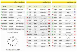 افزایش قیمت سکه/ قیمت در بازار