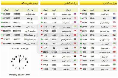افزایش قیمت سکه/ قیمت در بازار