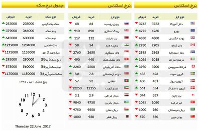 افزایش قیمت سکه/ قیمت در بازار