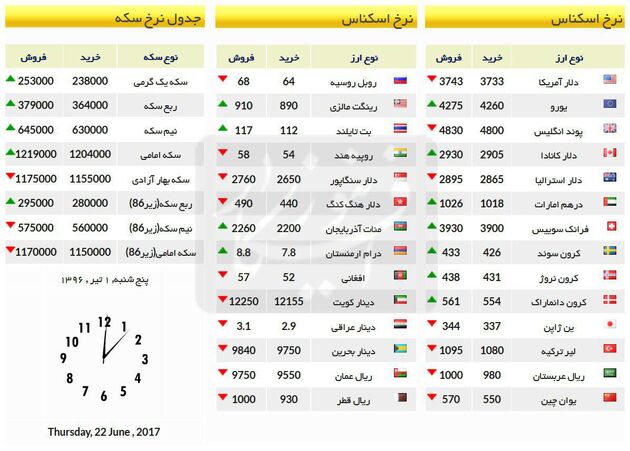 افزایش قیمت سکه/ قیمت در بازار