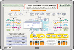 بازاریابی محتوایی/اینفوگرافیک