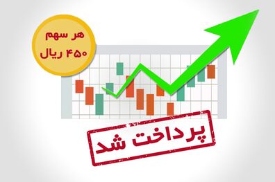 سود سهام‌ داران بیمه‌‌کوثر پرداخت شد