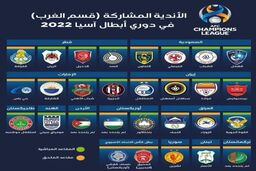 اعلام اسامی تیم‌های حاضر در لیگ قهرمانان آسیا ۲۰۲۲ در منطقه غرب