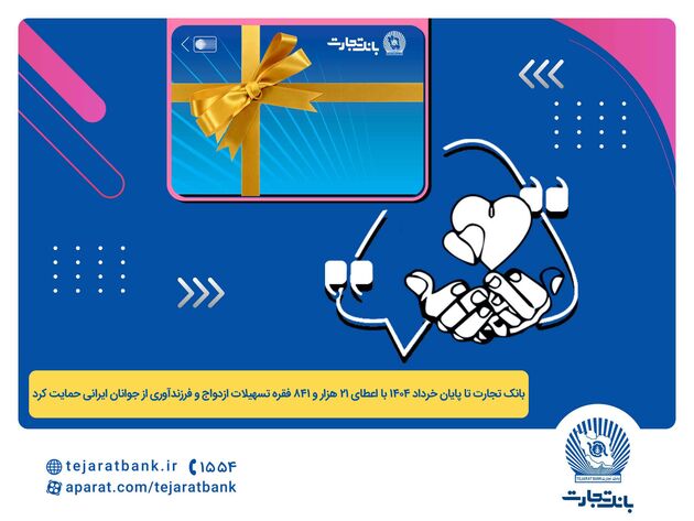 پرداخت بیش از 44 هزار میلیارد ریال تسهیلات ازدواج و فرزندآوری توسط بانک تجارت تا پایان خردادماه